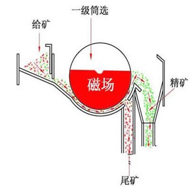 91视频黄片